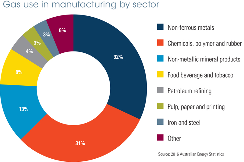 Use Of Natural Gas In Glass Manufacturing Use Of Natural Gas In Glass Manufacturing
