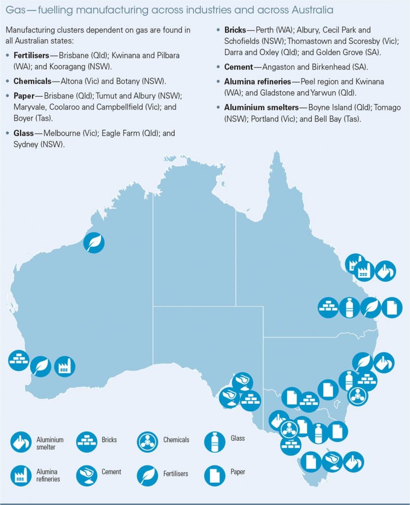 manufacturing-gas-hubs